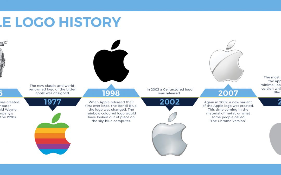 Logo Histories Apple